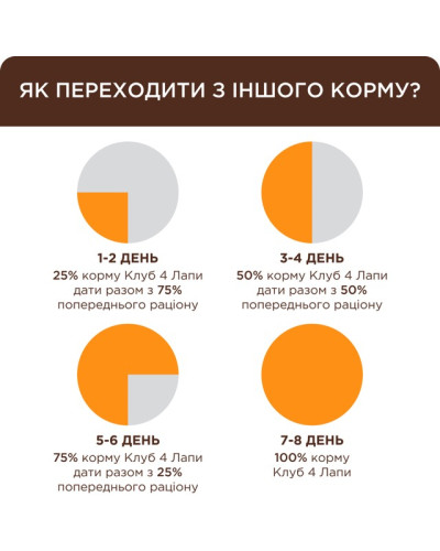 Вологий корм для кошенят Club 4 Paws з лососем у соусі 80 г