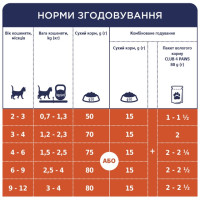 Вологий корм для кошенят Club 4 Paws з лососем у соусі 80 г