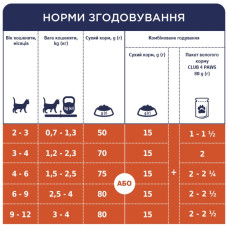 Вологий корм для кошенят Club 4 Paws з лососем у соусі 80 г