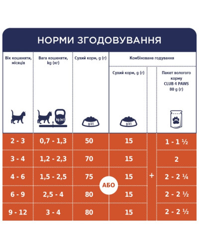 Вологий корм для кошенят Club 4 Paws з лососем у соусі 80 г