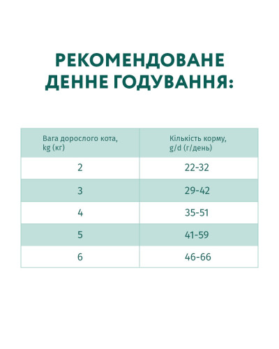 Сухий корм для стерилізованих котів OptiMeal Sterilised з високим вмістом яловичини та сорго 700 г