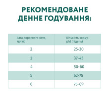 Сухий корм для котів OptiMeal Adult з куркою 1.5 кг