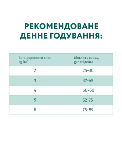 Сухий корм для котів OptiMeal Adult з куркою 1.5 кг