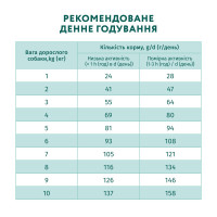 Сухий корм для собак малих порід OptiMeal Adult з високим вмістом лосося 1.5 кг