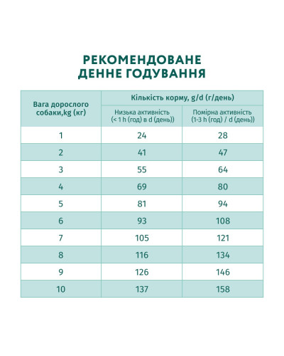 Сухий корм для собак малих порід OptiMeal Adult з високим вмістом лосося 1.5 кг