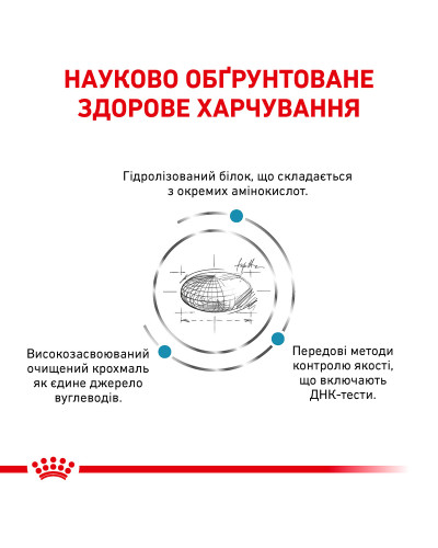 Корм для взрослых кошек ROYAL CANIN ANALLERGENIC CAT 2 кг
