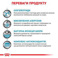Корм для дорослих котів ROYAL CANIN ANALLERGENIC CAT 2 кг