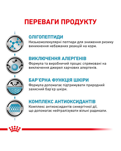 Корм для взрослых кошек ROYAL CANIN ANALLERGENIC CAT 2 кг