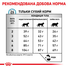 Корм для дорослих котів ROYAL CANIN ANALLERGENIC CAT 2 кг