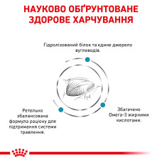 Корм для дорослих котів ROYAL CANIN HYPOALLERGENIC CAT 400 г