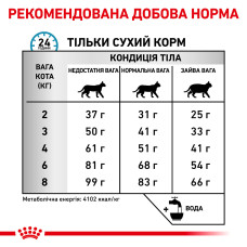 Корм для дорослих котів ROYAL CANIN HYPOALLERGENIC CAT 400 г