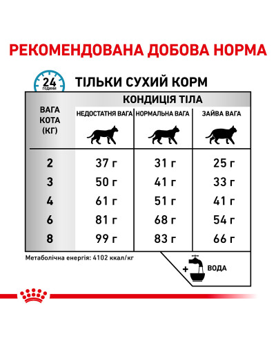 Корм для взрослых кошек ROYAL CANIN HYPOALLERGENIC CAT 2.5 кг