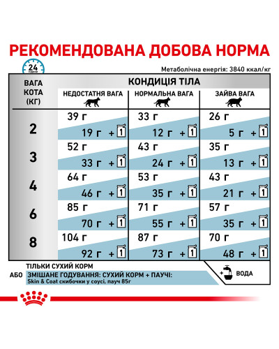 Корм для дорослих котів ROYAL CANIN SKIN&COAT CAT 1.5 кг