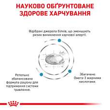 Корм для дорослих котів ROYAL CANIN SENSITIVITY CONTROL CAT 400 г