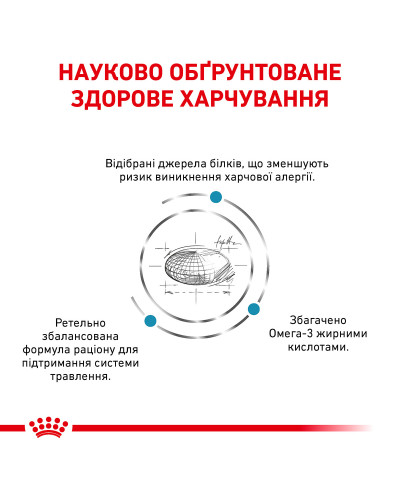 Корм для дорослих котів ROYAL CANIN SENSITIVITY CONTROL CAT 400 г
