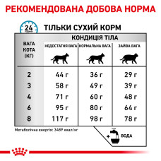Корм для дорослих котів ROYAL CANIN SENSITIVITY CONTROL CAT 400 г