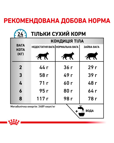 Корм для дорослих котів ROYAL CANIN SENSITIVITY CONTROL CAT 400 г