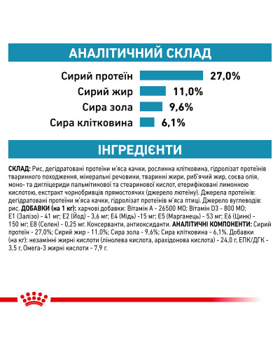Корм для дорослих котів ROYAL CANIN SENSITIVITY CONTROL CAT 400 г