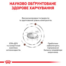 Корм для дорослих котів ROYAL CANIN GASTRO INTESTINAL MODERATE CALORIE CAT 2  кг