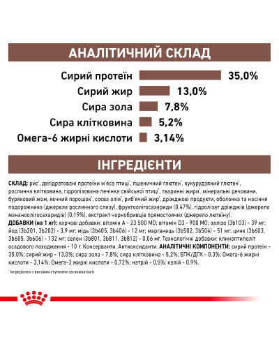 Корм для дорослих котів ROYAL CANIN GASTRO INTESTINAL MODERATE CALORIE CAT 4  кг