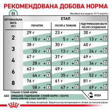 Корм для дорослих котів ROYAL CANIN SATIETY WEIGHT MANAGEMENT CAT 3.5 кг