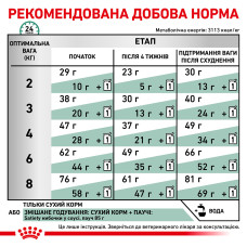 Корм для дорослих котів ROYAL CANIN SATIETY WEIGHT MANAGEMENT CAT 400 г