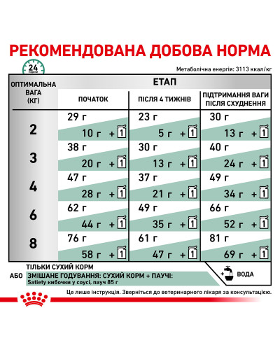 Корм для дорослих котів ROYAL CANIN SATIETY WEIGHT MANAGEMENT CAT 1.5 кг