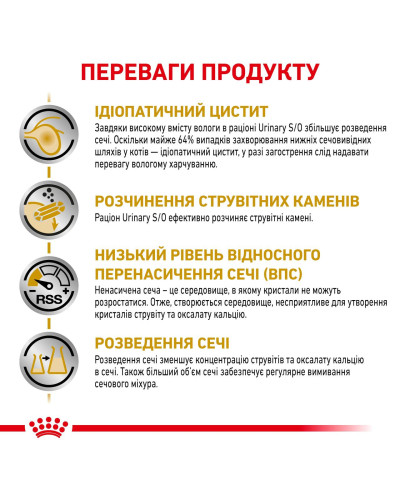 Вологий корм для дорослих котів ROYAL CANIN URINARY S/O CAT  85 г