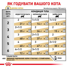 Вологий корм для дорослих котів ROYAL CANIN URINARY S/O CAT  85 г