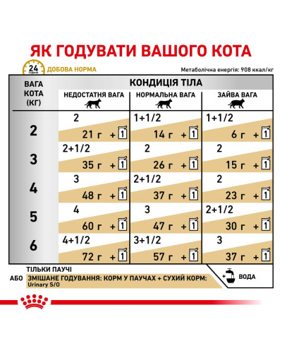 Вологий корм для дорослих котів ROYAL CANIN URINARY S/O CAT  85 г