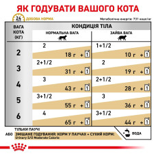 Вологий корм для дорослих котів ROYAL CANIN URINARY S/O MODERATE CALORIE CAT 85 г