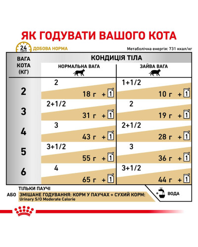 Вологий корм для дорослих котів ROYAL CANIN URINARY S/O MODERATE CALORIE CAT 85 г