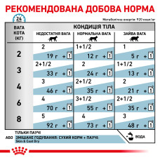 Вологий корм для дорослих котів ROYAL CANIN SKIN and COAT CAT 85 г
