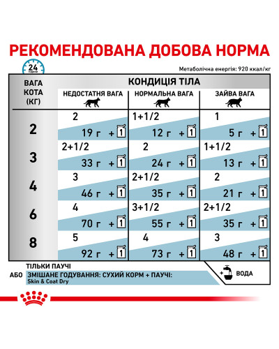 Влажный корм для взрослых кошек ROYAL CANIN SKIN and COAT CAT 85 г