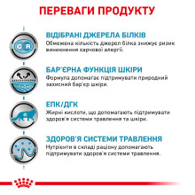 Влажный корм для взрослых кошек ROYAL CANIN SENSITIVITY CONTROL CHICKEN CAT Pouches 85 г