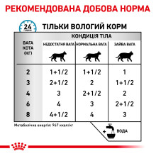 Влажный корм для взрослых кошек ROYAL CANIN SENSITIVITY CONTROL CHICKEN CAT Pouches 85 г