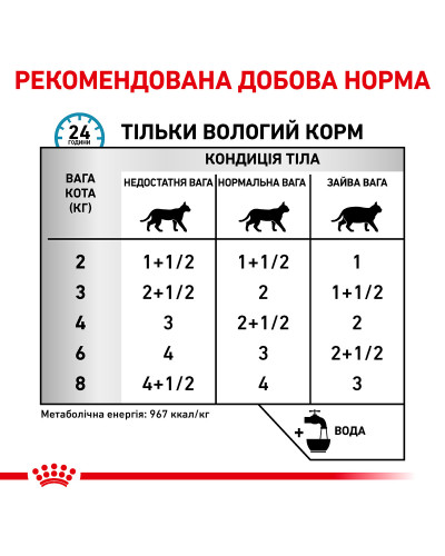 Вологий корм для дорослих котів ROYAL CANIN SENSITIVITY CONTROL CHICKEN CAT Pouches 85 г