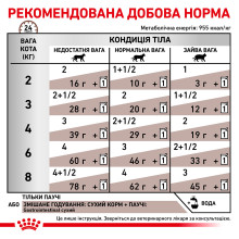 Вологий корм для дорослих котів ROYAL CANIN GASTRO-INTESTINAL CAT Pouches 85 г