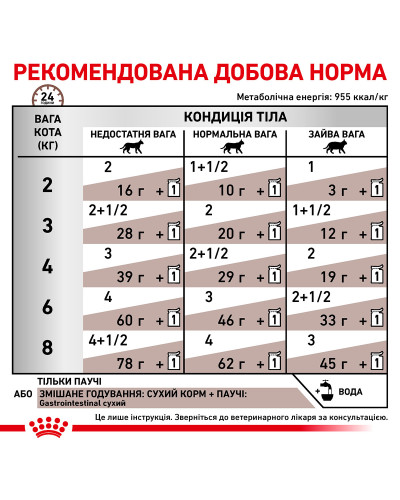 Влажный корм для взрослых кошек ROYAL CANIN GASTRO-INTESTINAL CAT Pouches 85 г