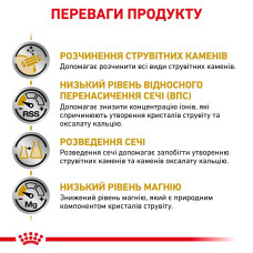 Корм для дорослих собак ROYAL CANIN URINARY S/O DOG 13 кг