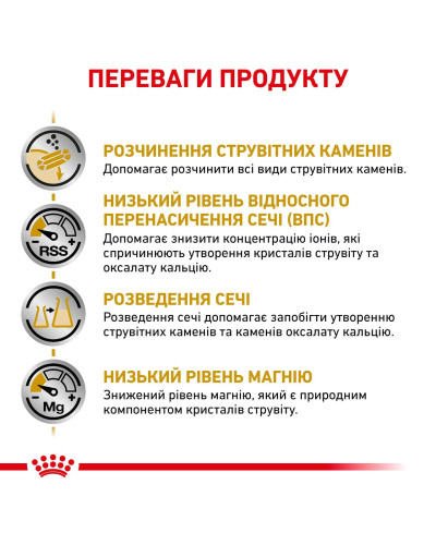 Корм для дорослих собак ROYAL CANIN URINARY S/O DOG 2 кг