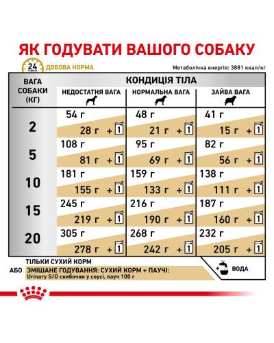 Корм для дорослих собак ROYAL CANIN URINARY S/O DOG 2 кг