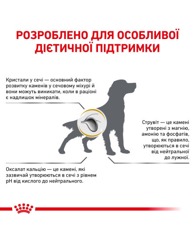 Корм для дорослих собак ROYAL CANIN URINARY S/O DOG 2 кг