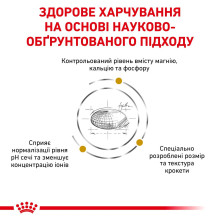Корм для взрослых собак ROYAL CANIN URINARY S/O SMALL DOG 1.5 кг