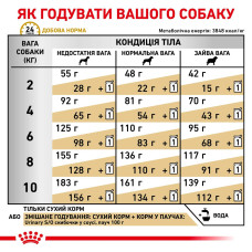 Корм для дорослих собак ROYAL CANIN URINARY S/O SMALL DOG 1.5 кг