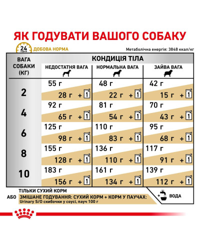 Корм для взрослых собак ROYAL CANIN URINARY S/O SMALL DOG 1.5 кг