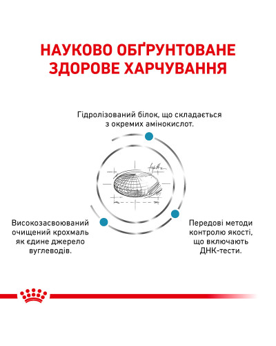 Корм для дорослих собак ROYAL CANIN ANALLERGENIC DOG 3.0 кг