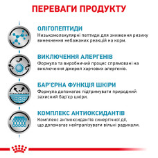Корм для дорослих собак ROYAL CANIN ANALLERGENIC DOG 8.0 кг