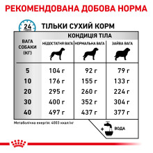 Корм для дорослих собак ROYAL CANIN ANALLERGENIC DOG 3.0 кг