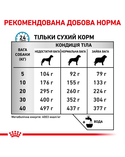 Корм для дорослих собак ROYAL CANIN ANALLERGENIC DOG 3.0 кг